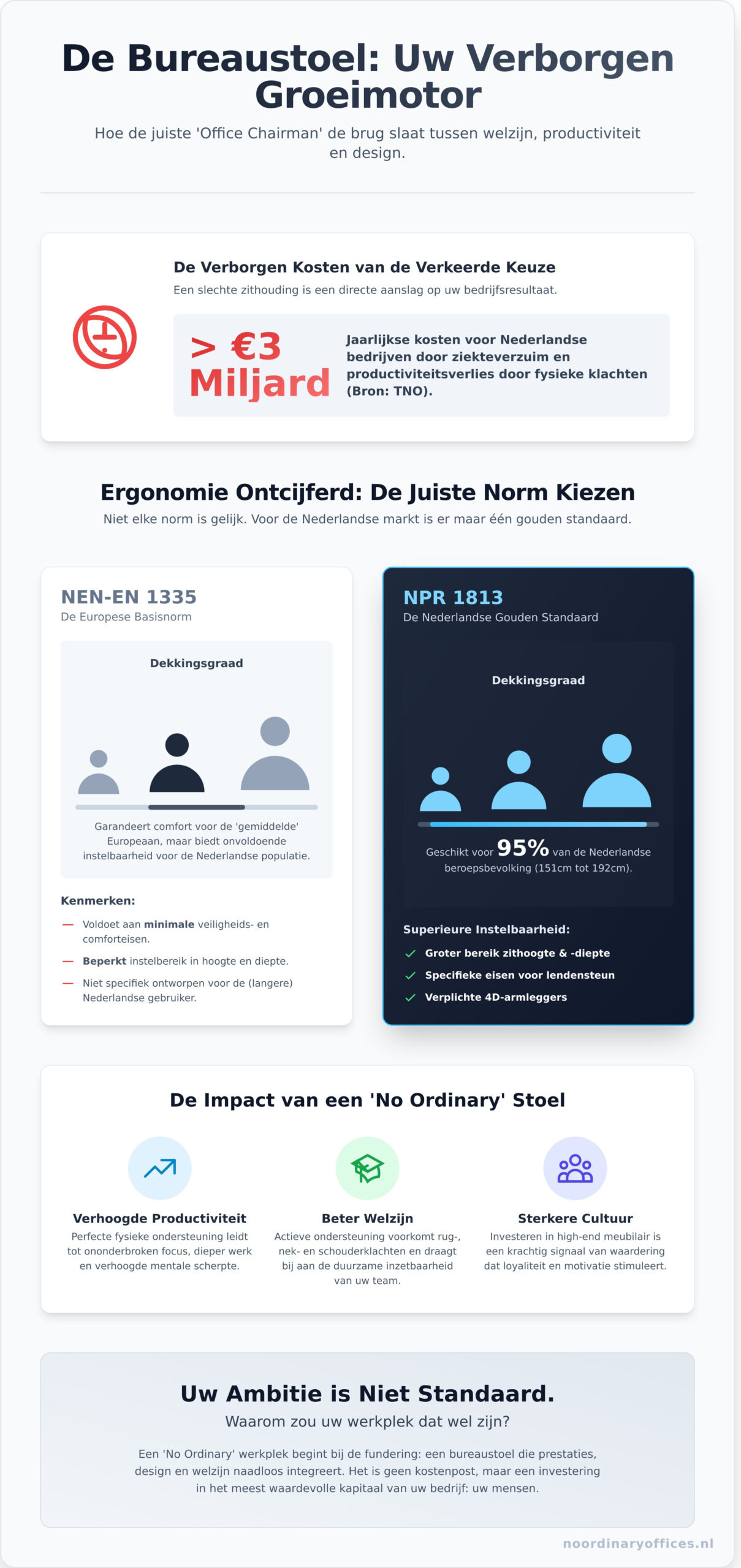 De Ultieme Bureaustoel Waarom Je Werkplek Geen Ordinary Stoel Verdient 2026 Infographic