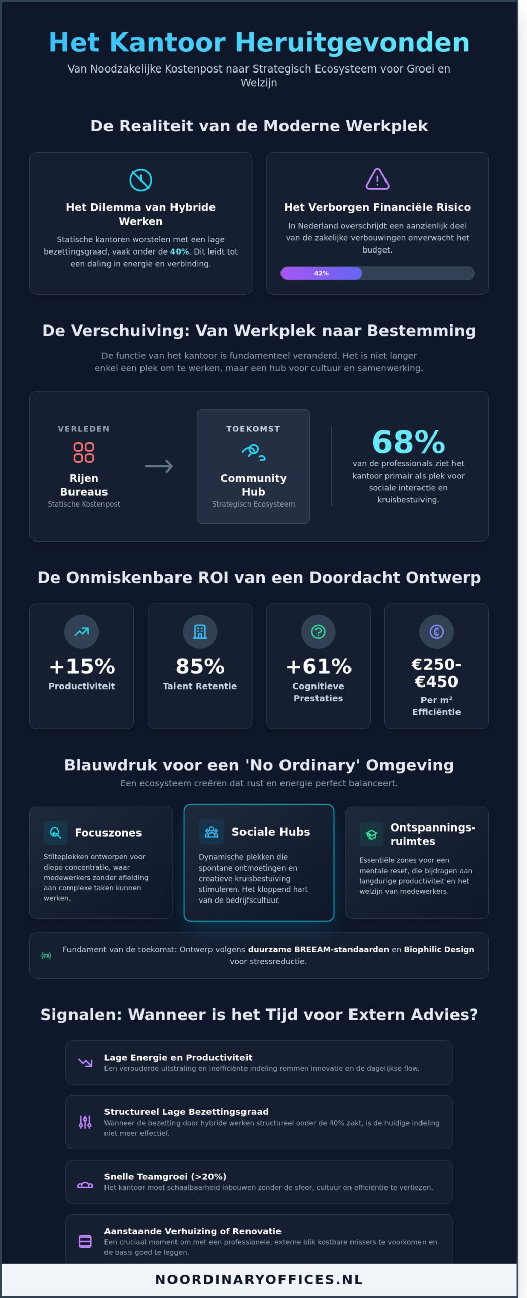 Interieuradvies Kantoor Creeer Een Inspirerende Werkomgeving Die Verbindt Infographic