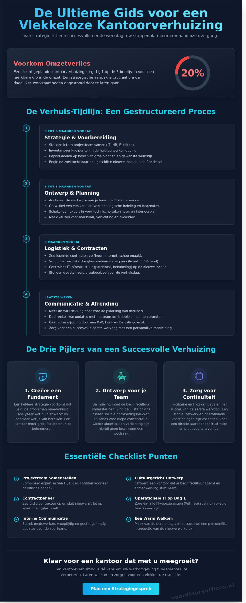 Checklist kantoorverhuizing zakelijk: Plan je nieuwe werkplek