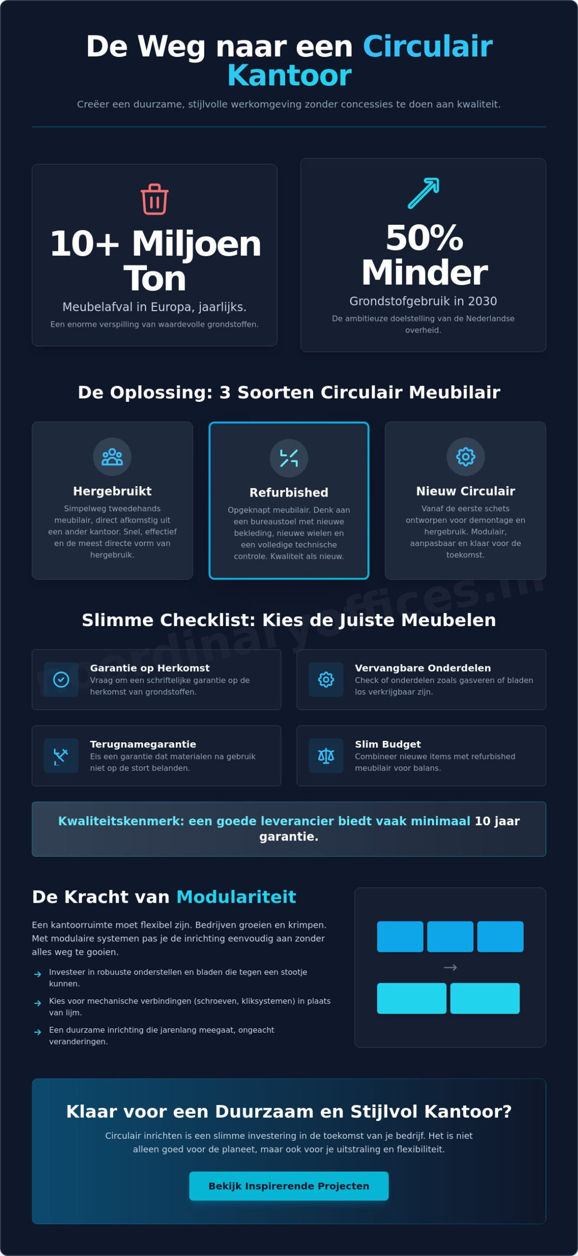 Circulaire kantoormeubelen: slimme keuze voor morgen