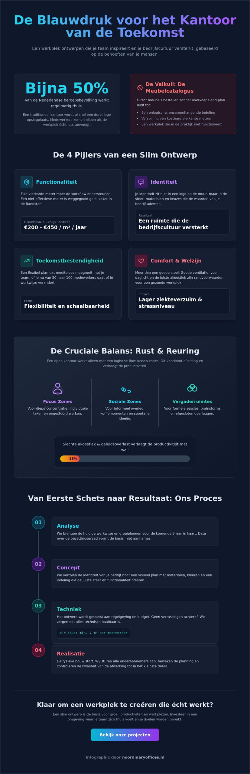 Ontwerp kantoorinrichting: Een werkplek voor je team