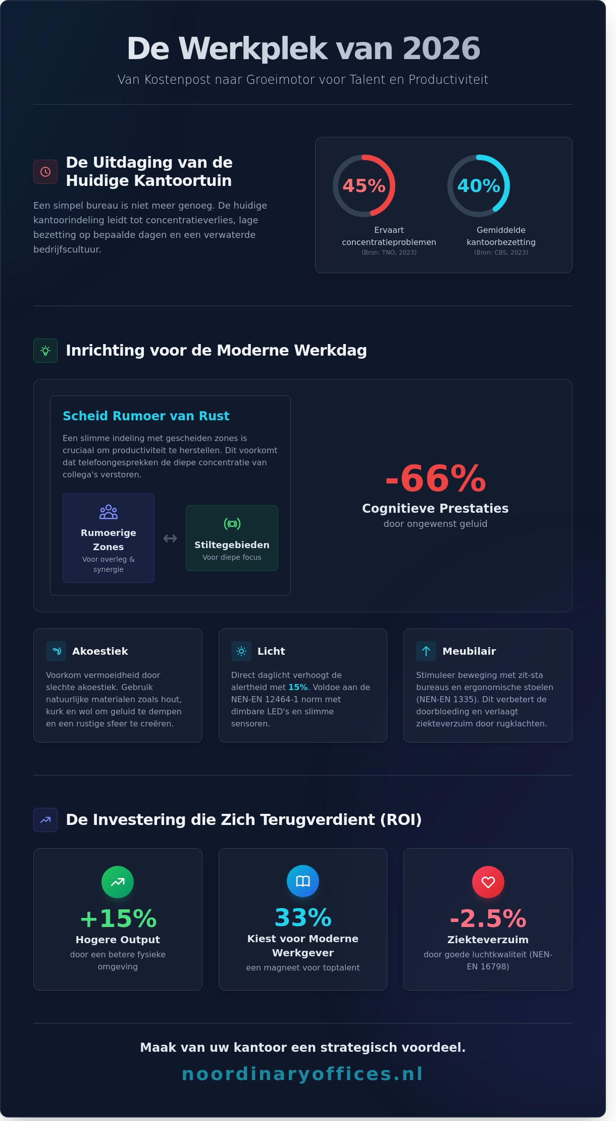 Productiever werken at the office