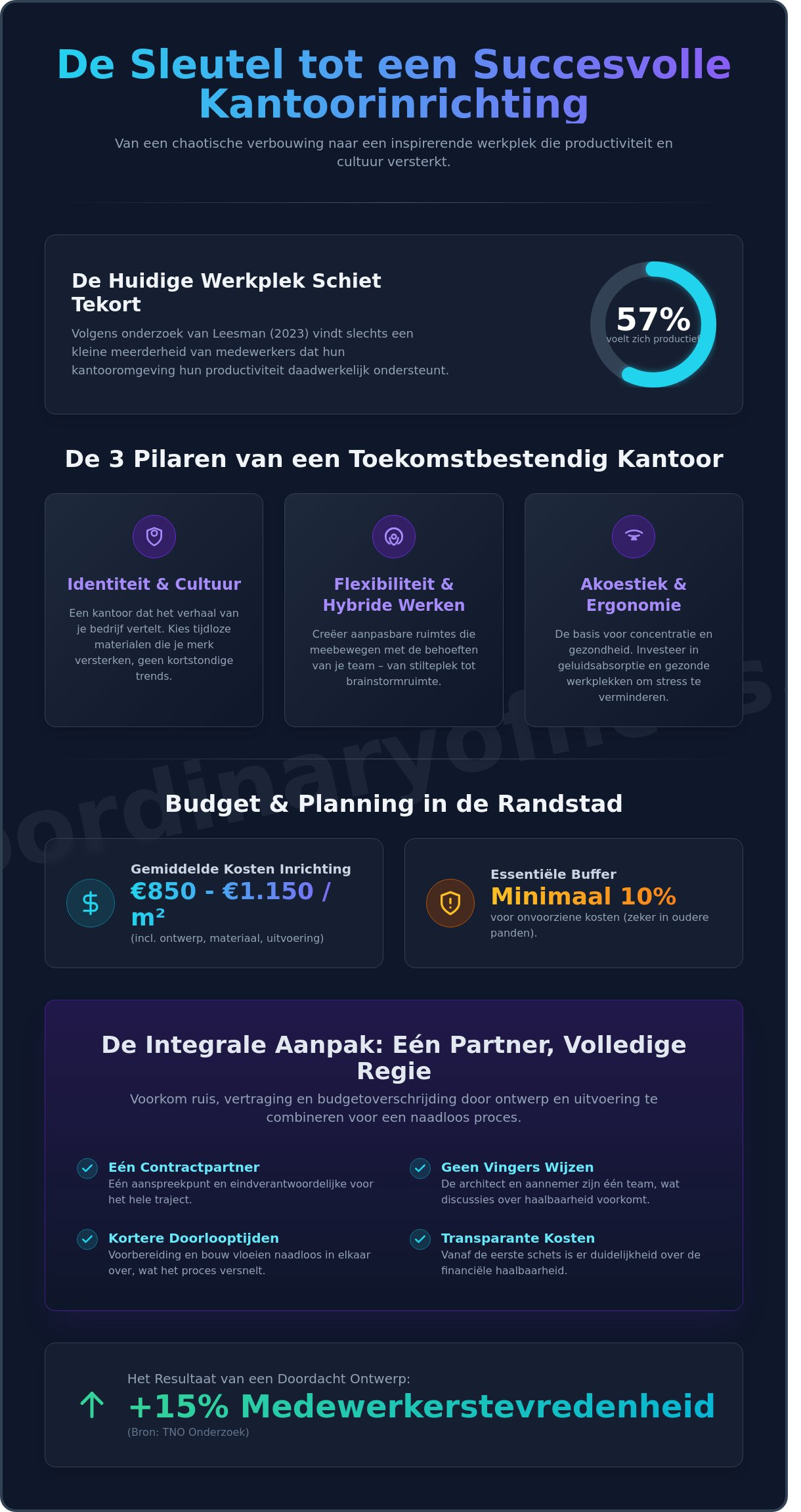 Project inrichting: van visie naar werkelijkheid