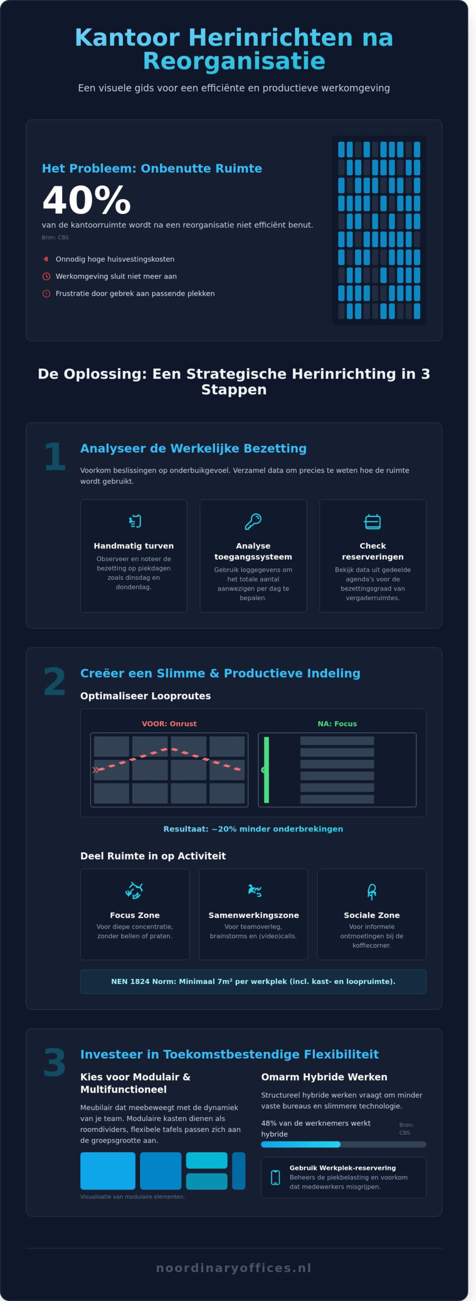 Kantoor herinrichten na reorganisatie: een gids