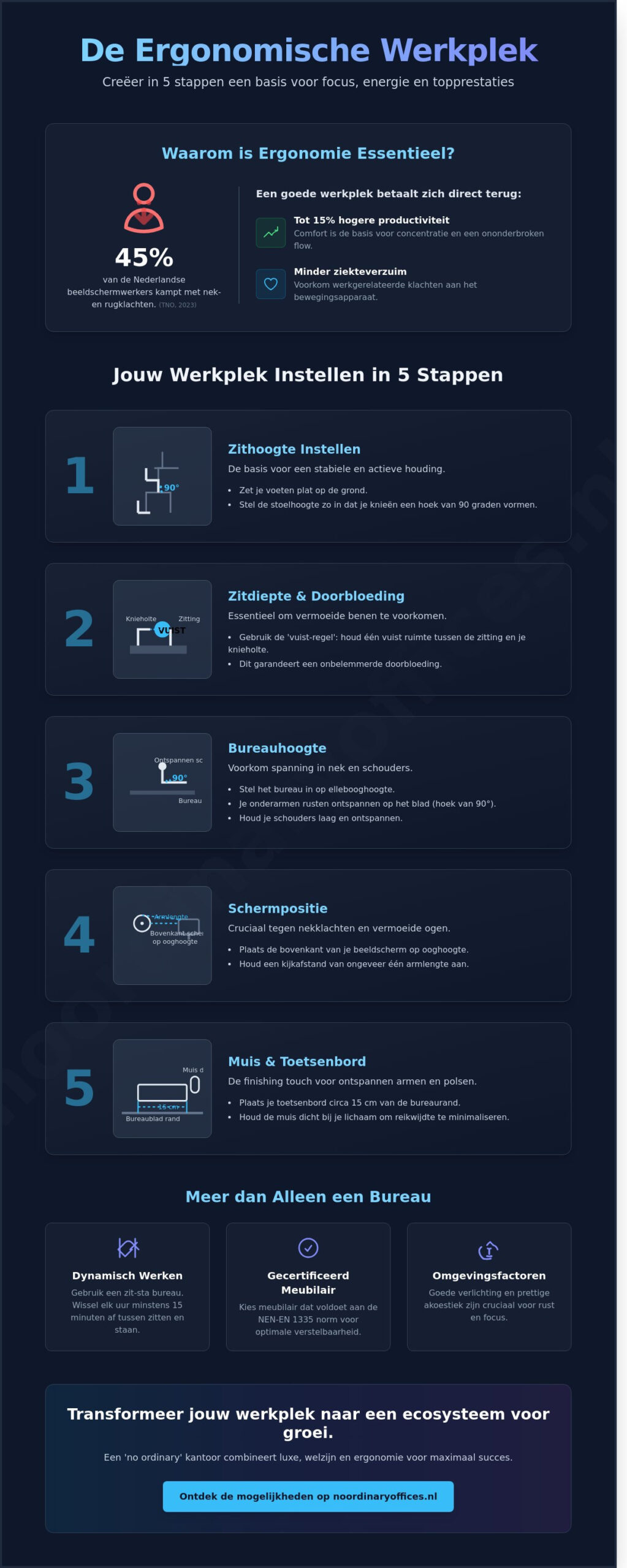 Ergonomische werkplek inrichten: een praktisch stappenplan