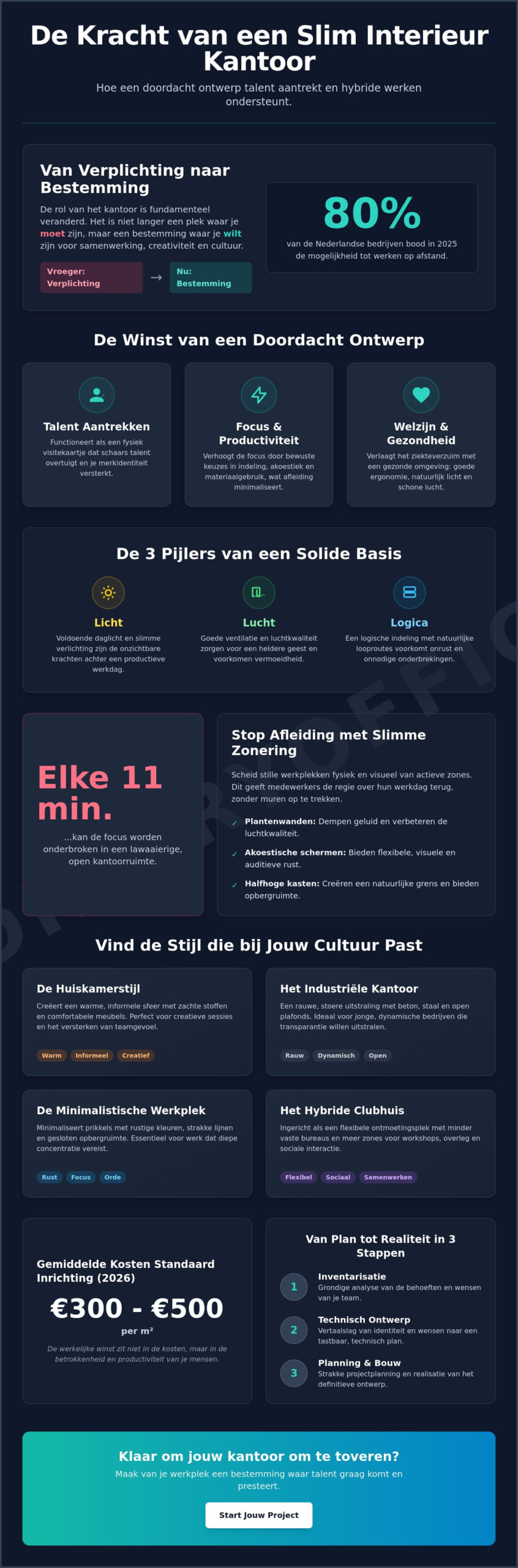 Interieur kantoor: Inspirerende voorbeelden voor je werkplek