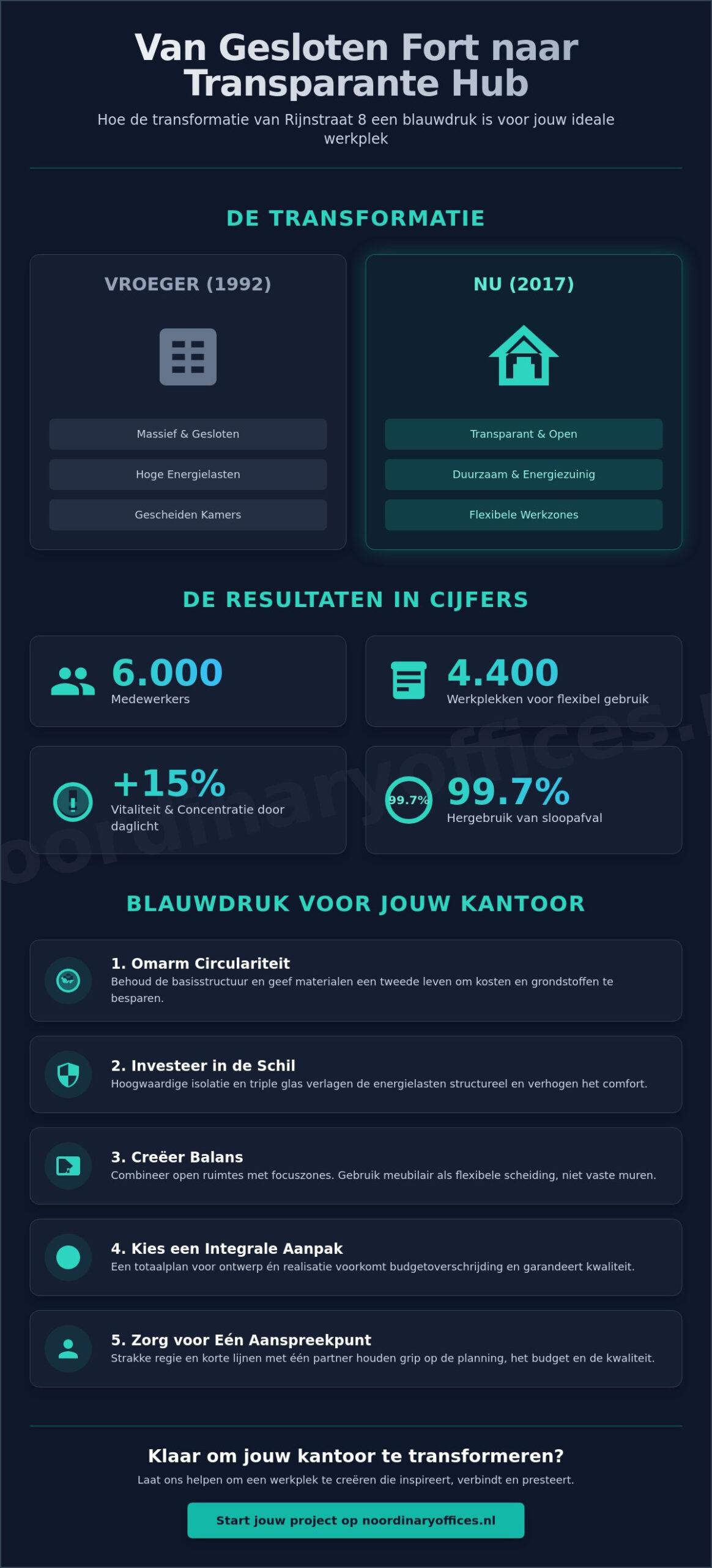 Lessen van Rijnstraat 8 Den Haag